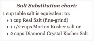 Salt Substitute Chart