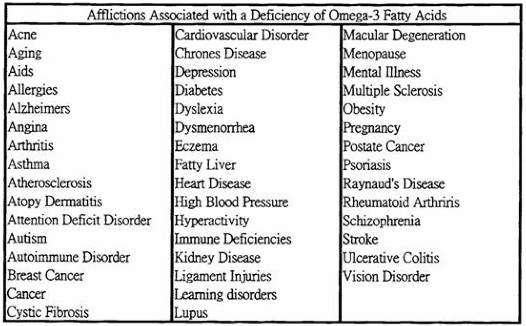 Symptoms of Omega-3 Deficiency