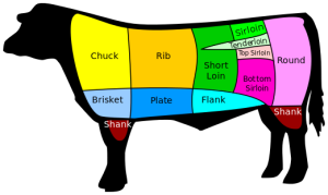 US Beef Cuts